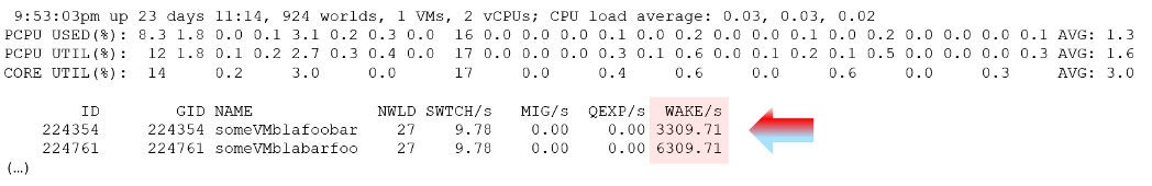 esxtop reflecting WAKE/s