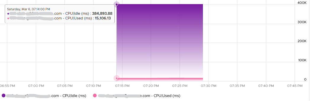 Cpu idle, CPU used