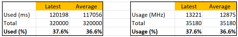 convert metrics