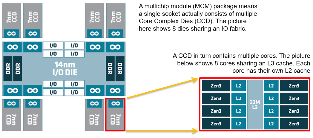 CCD figure