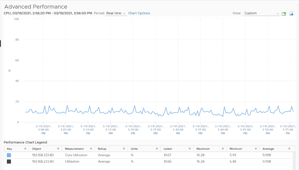 ESXi no hyperthreading