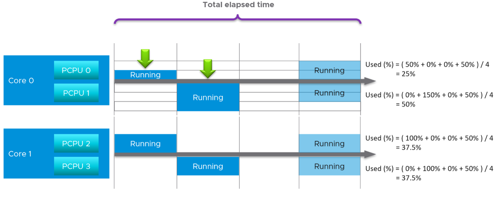 2 CPU ESXi