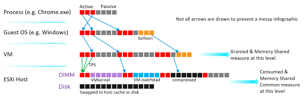 Memory address abstraction