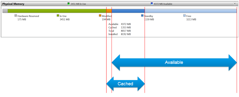 Guest OS memory metrics