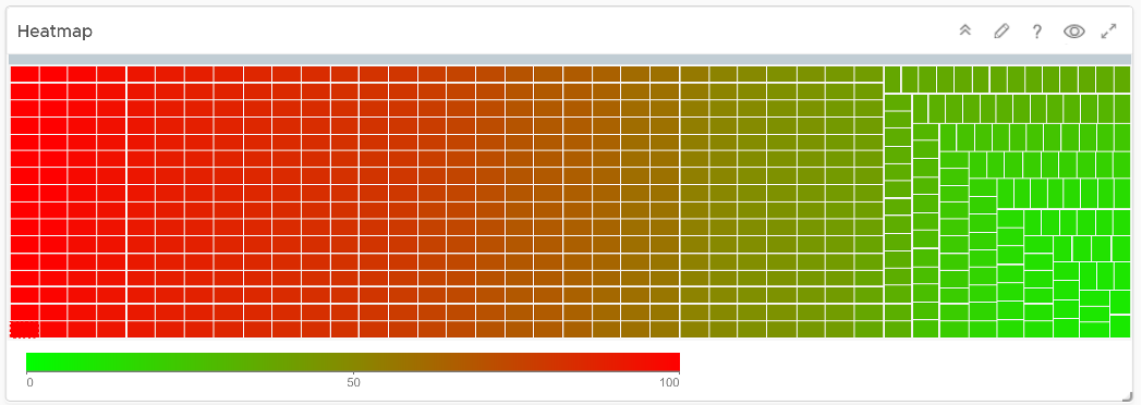 Memory heatmap