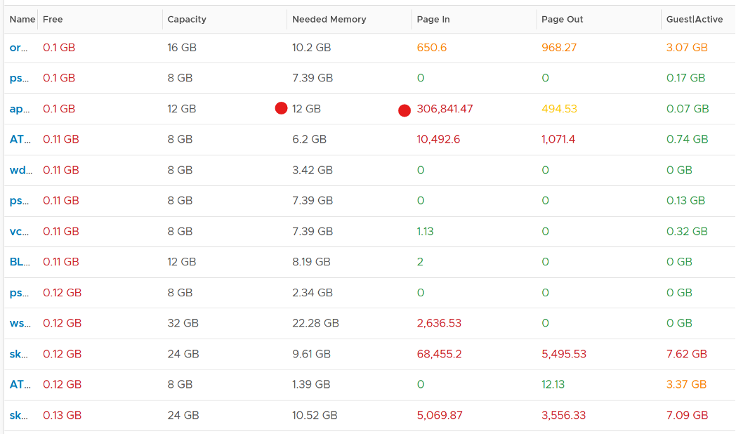 Multiple memory metrics