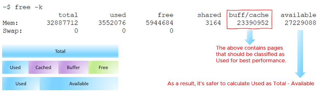 VMware Tools metrics