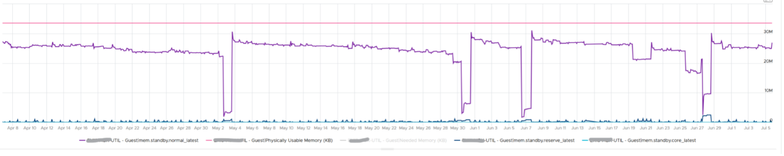 Exchange usage