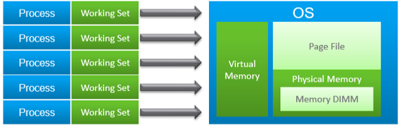 Memory Presentation