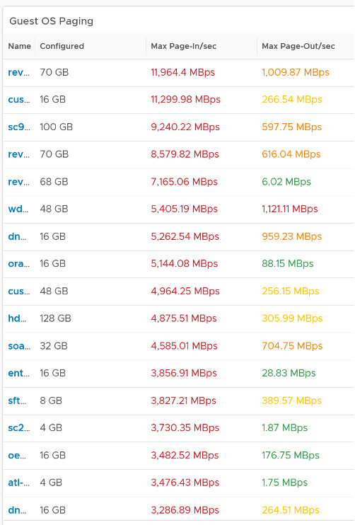 Page in and page out rates