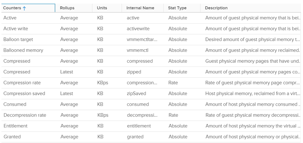 VM Memory Metrics