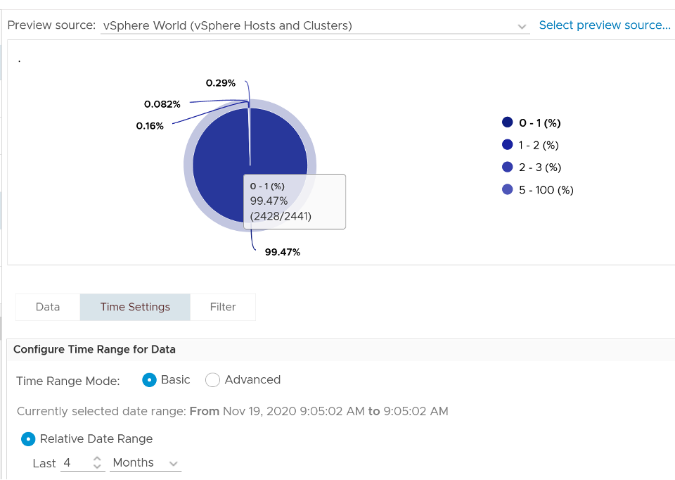 Highest VM Memory contention