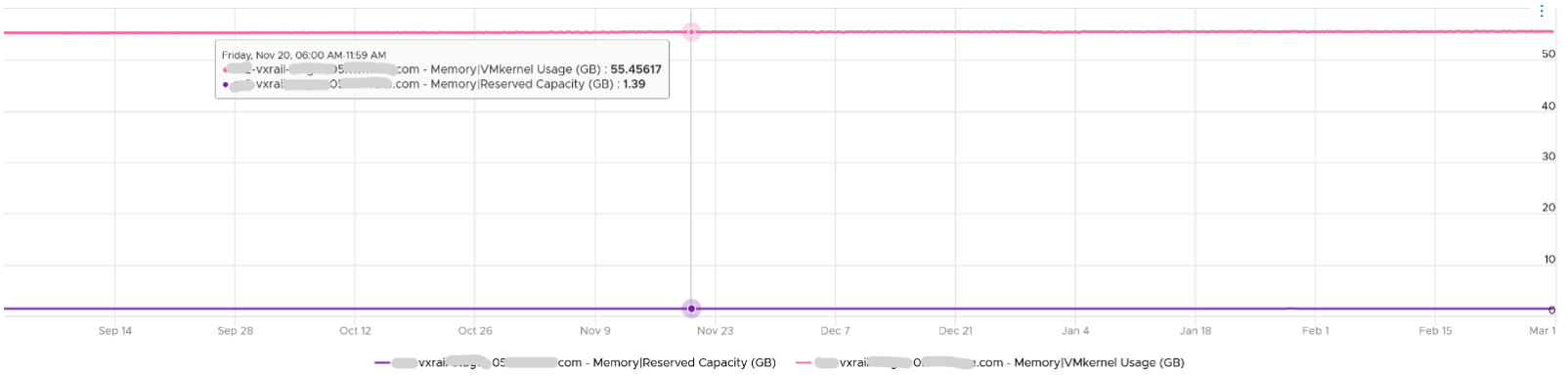 ESXi Reserved Capacity