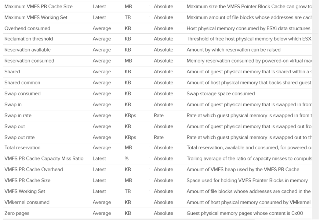 ESXi memory metrics