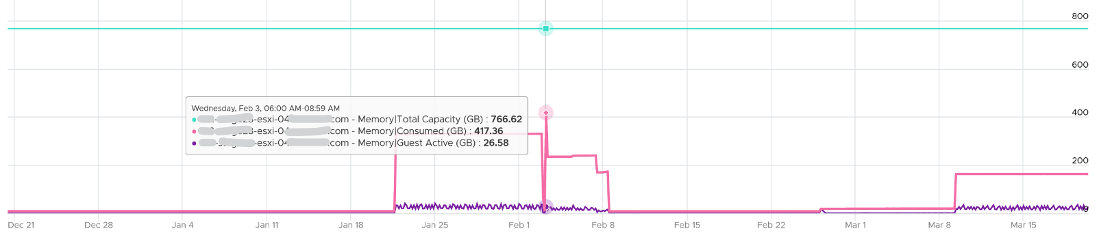 ESXi with low memory usage