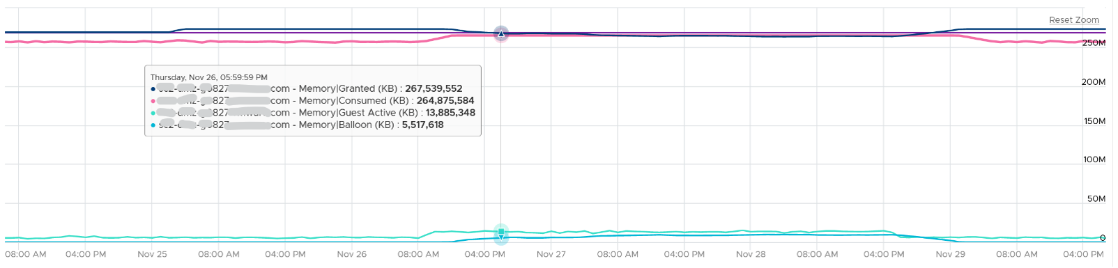 ESXi running at 100%