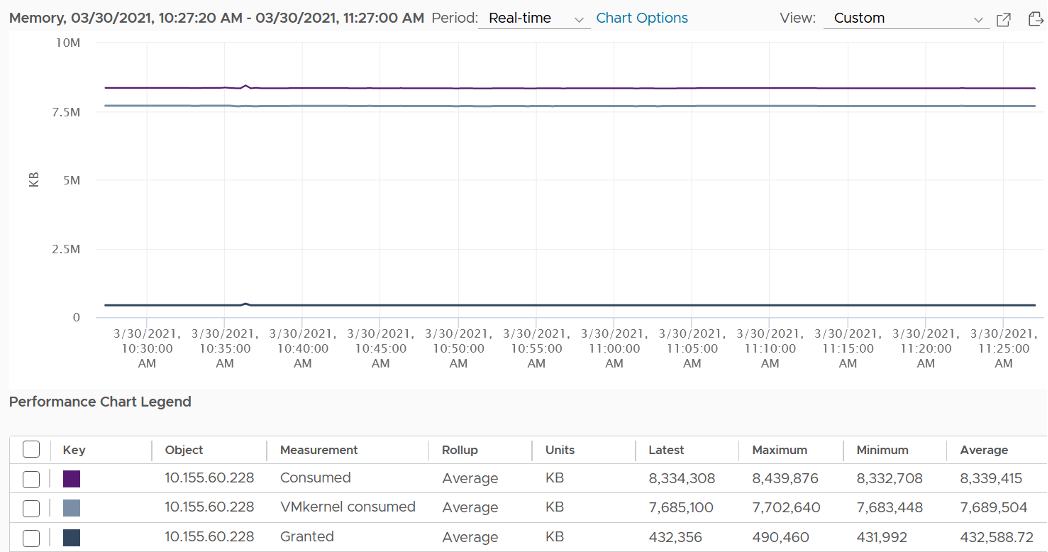 vCenter view ESXi consumed