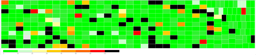 Disk queue plot