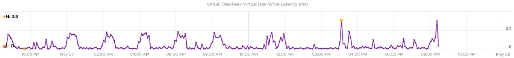 Latency