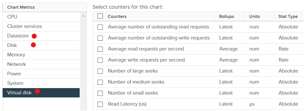 Virtual disk counters