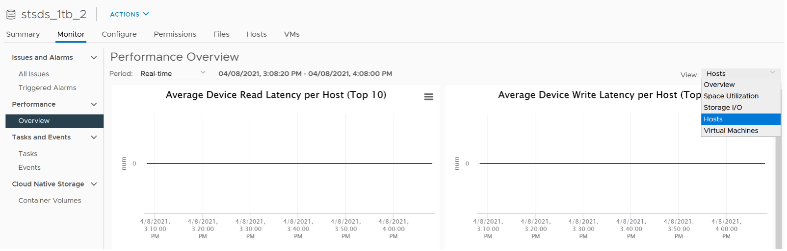 vCenter Metrics