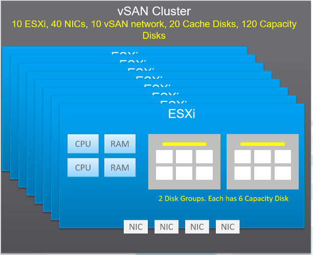 vSAN cluster
