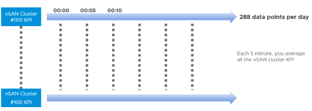 Datapoint count