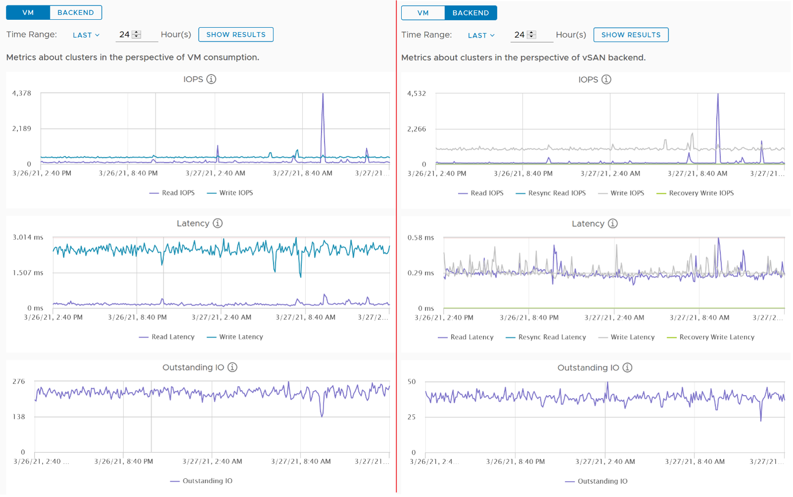 VM vs Backend