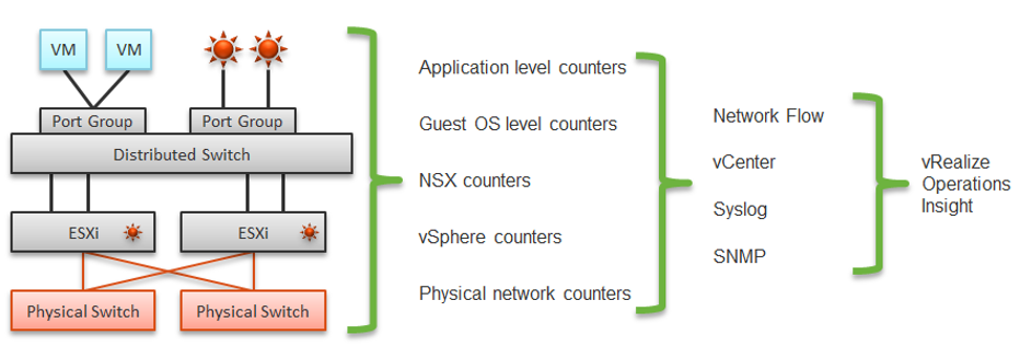 Simplified network stack and counters