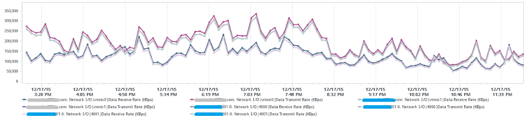 NS and SN traffic flow