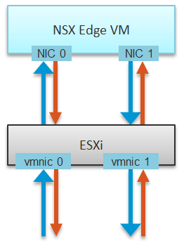 8 connections traffic flow