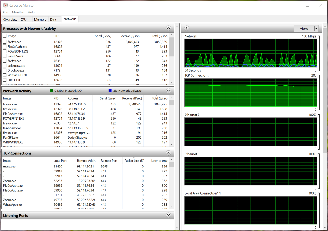 Guest OS resource monitor