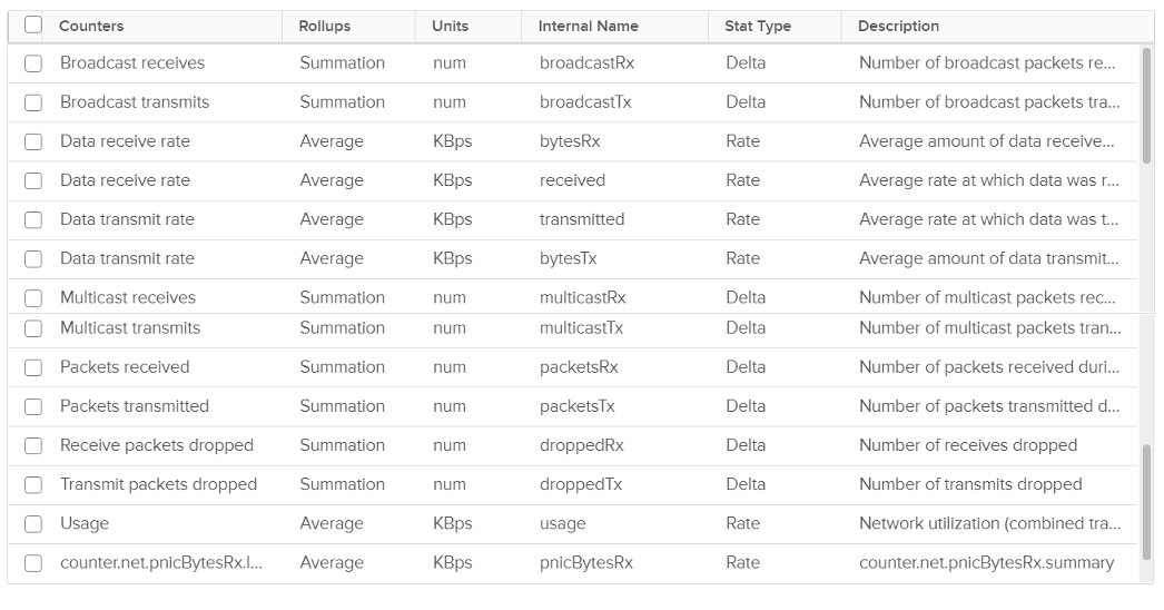 VM counters