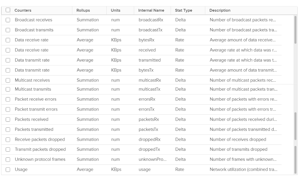 ESXi metrics