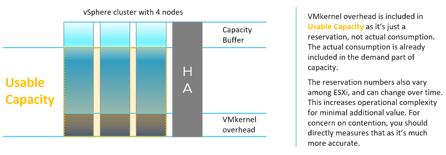 VMKernel overhead