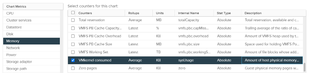 VMKernel Consumed