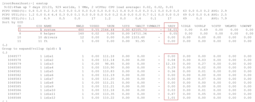 High CPU Ready in System