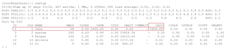 Idle High CPU Ready