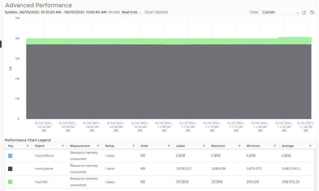 Host system metrics