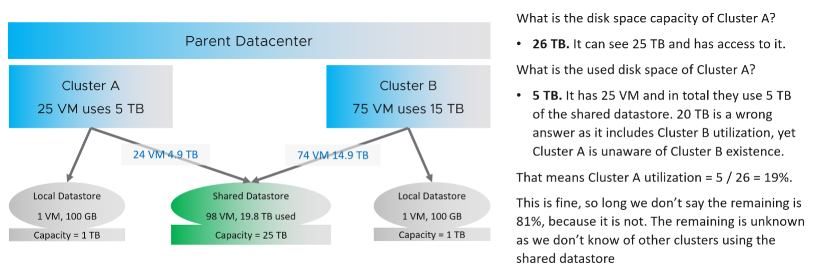 Cluster Disk layout