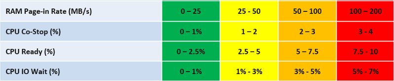 Weighted KPI table