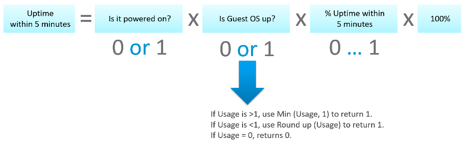 Uptime calculation