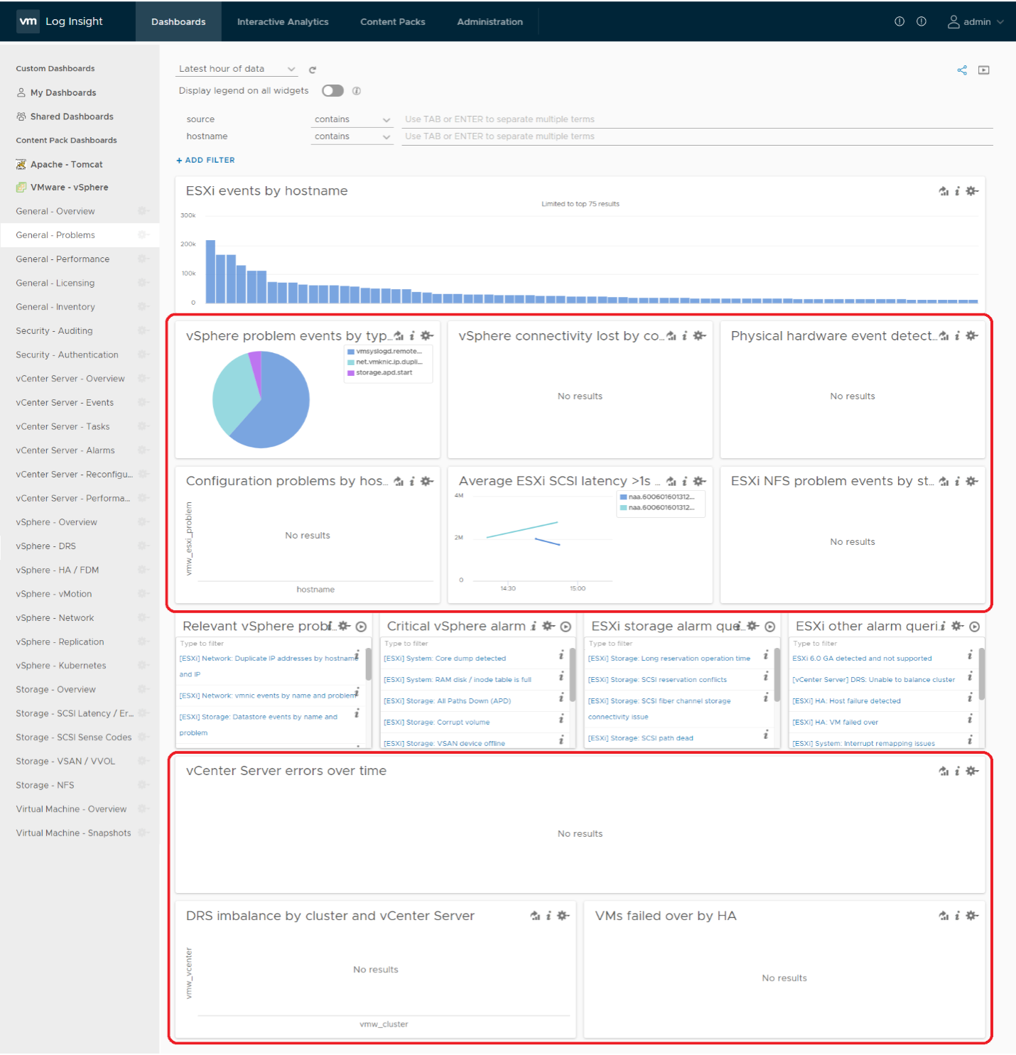 General Problems Dashboard