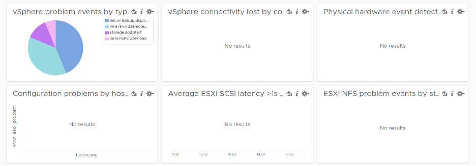 Overall errors