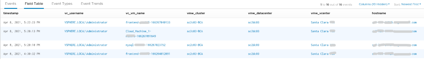 Tabular results