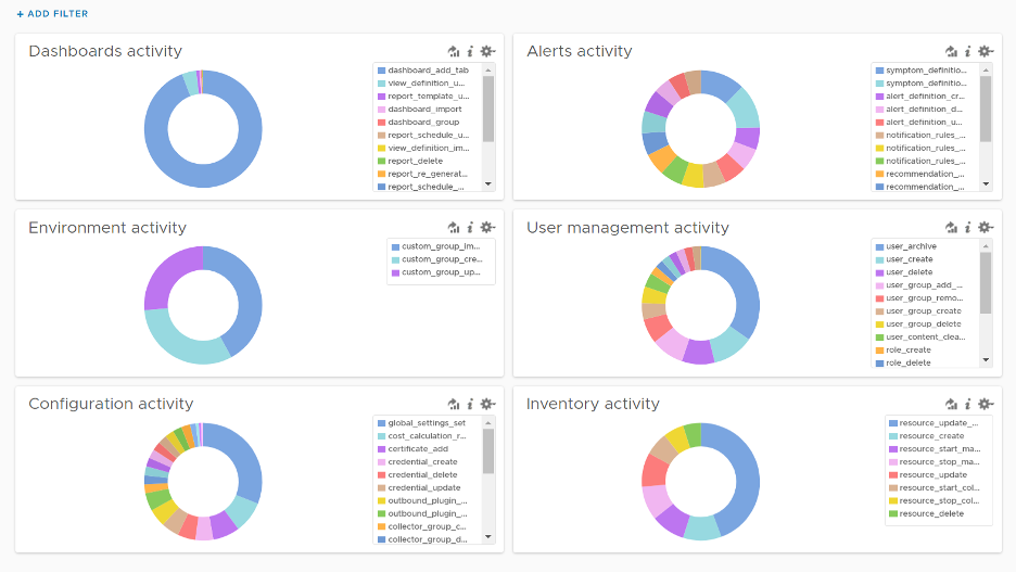 Activity query