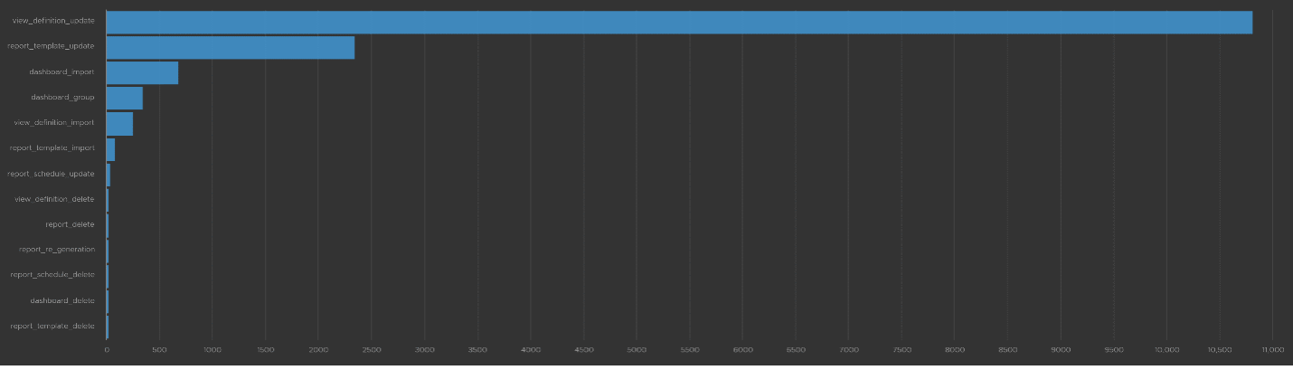 Query example