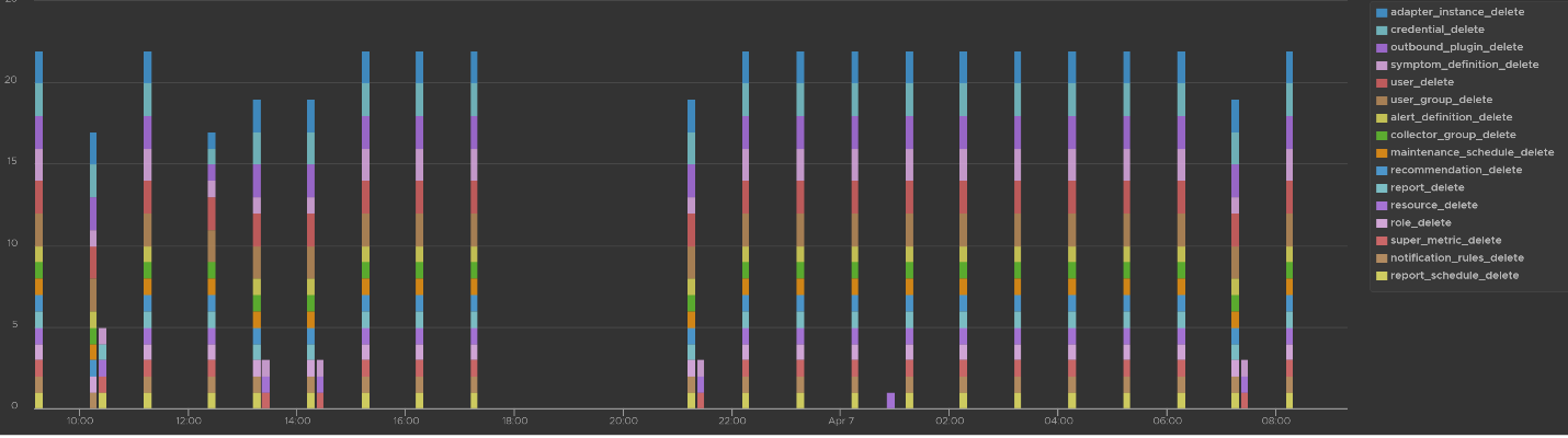 Missing resource name