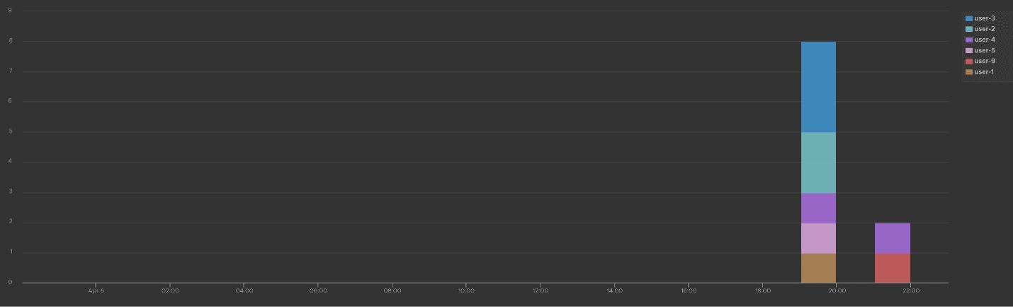 IP login source