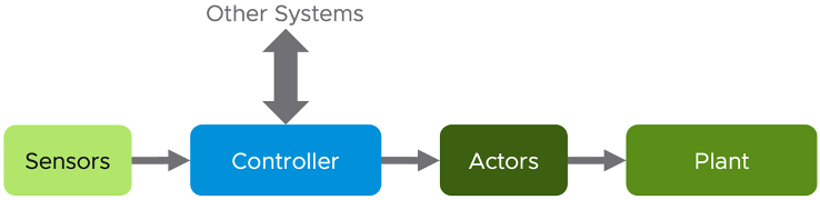 Automated system components